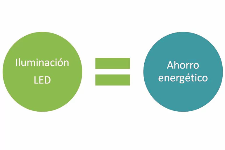 Comprar paneles led: paneles de iluminación masvoltaje.com Fluorescente led embellecedor