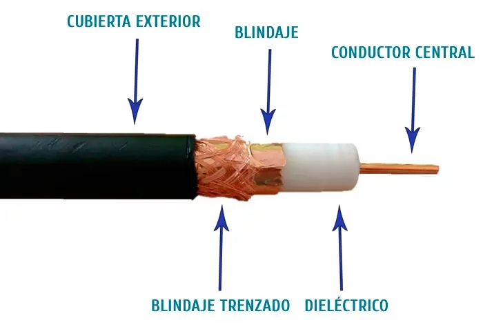 Caracteristicas del cable coaxial